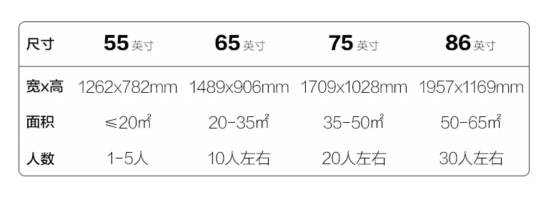 會(huì)議平板尺寸選擇對(duì)照表 會(huì)議平板尺寸選擇對(duì)照表