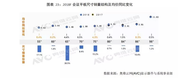 會(huì)議平銷量圖 會(huì)議平銷量圖