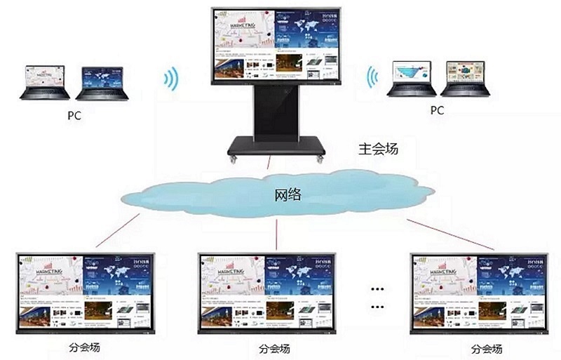 遠程屏幕共享 遠程屏幕共享